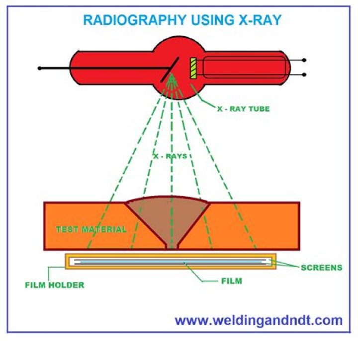 How radiographic images are formed?