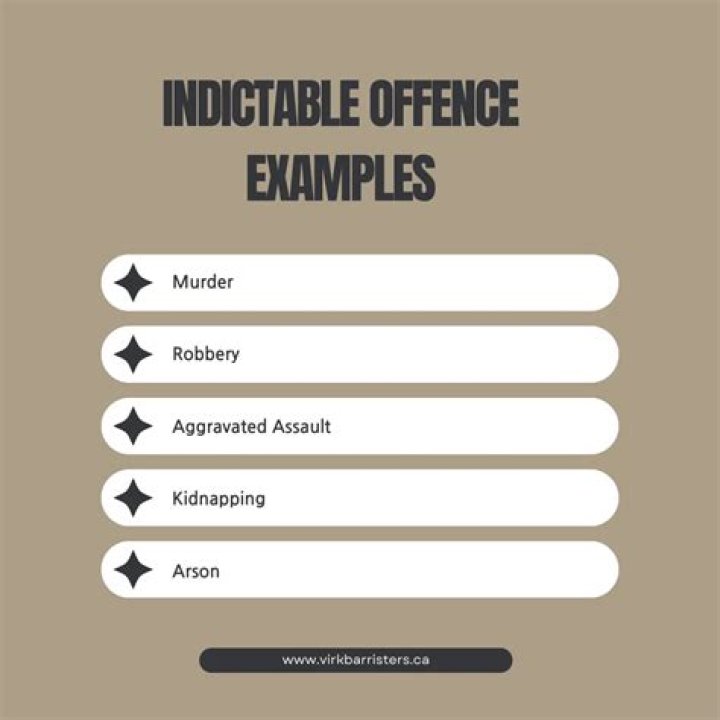 How to know if an offence is indictable?