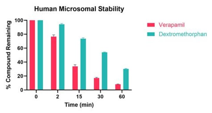How to reduce microsomal antibody?