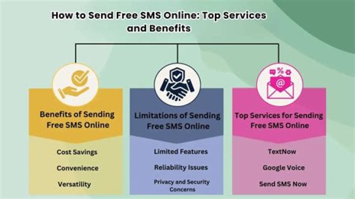 How to send free sms?