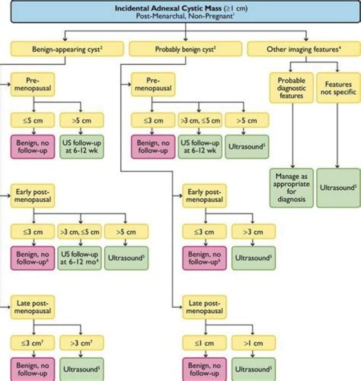 How to use an incidental?