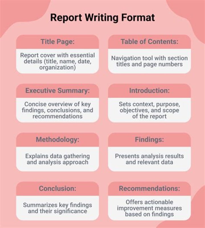 How to write a report?
