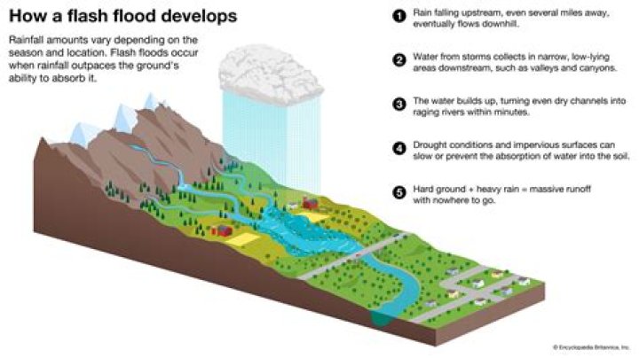 How was pennington flash formed?