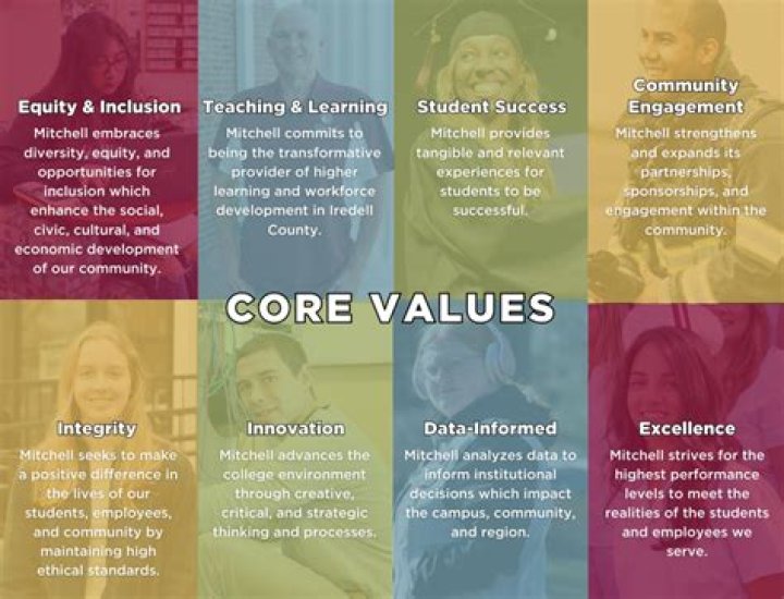 How will you imbibe institutional core values?