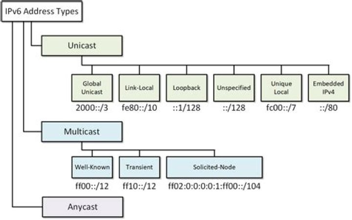 In ipv6 which of the following is the loopback address?