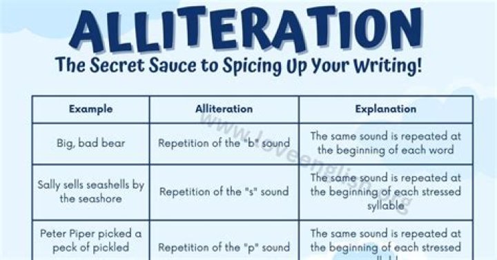 In literature what is alliteration?