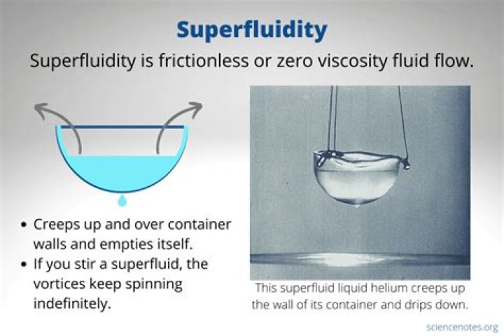 In physics what is superfluidity?