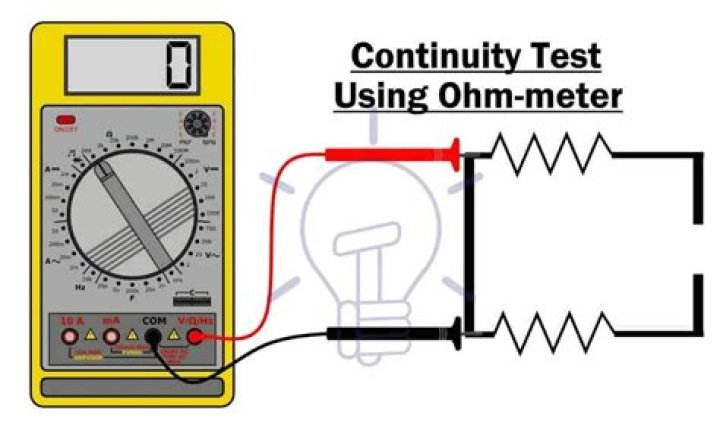 In the ohmmeter test 0 reading means?