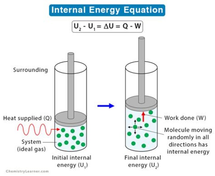 In thermodynamics what is internal energy?