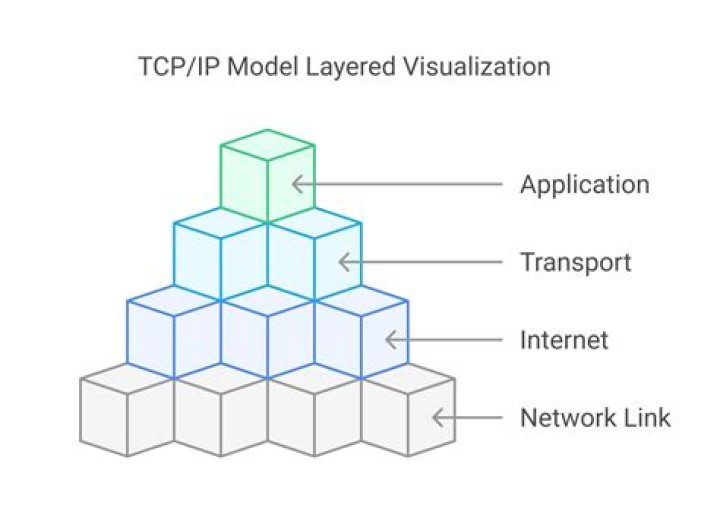In what year does the tcp/ip formalize?