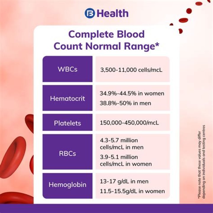 In which disease platelet count decreases?