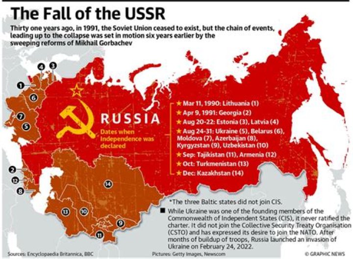 In which year was the soviet union disintegrate?