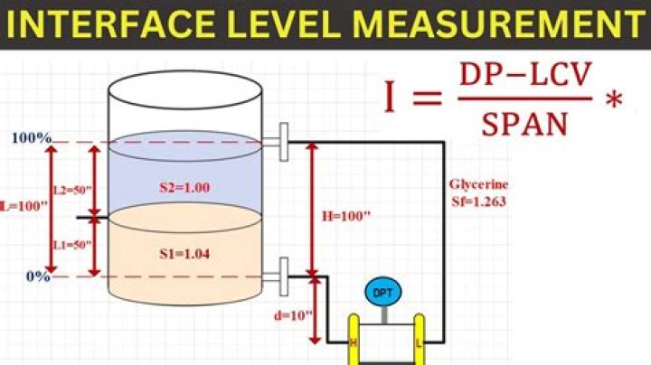 Interface level in desalter?
