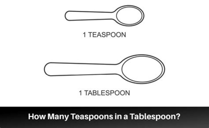 Is 1 tablespoon heaped or level?