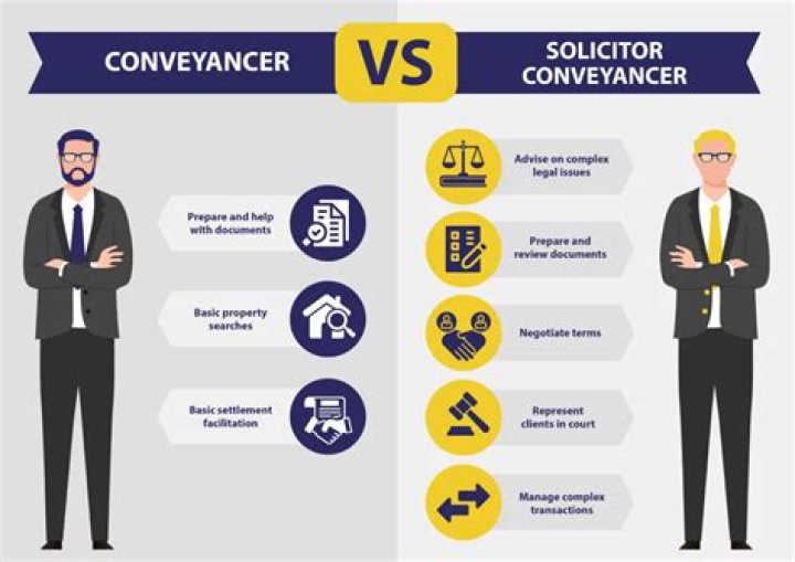 Is a conveyancer a solicitor?