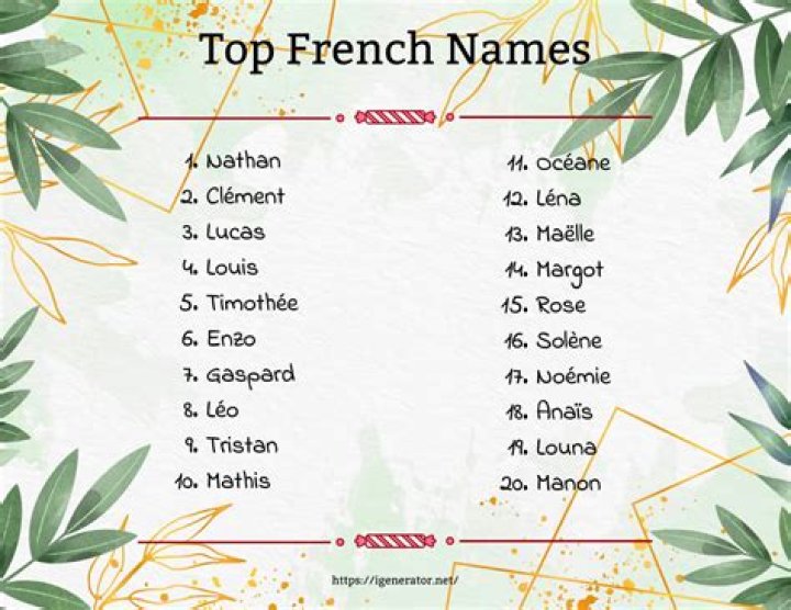 Is alard a french name?
