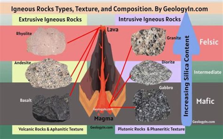 Is andesitic rocks mafic?