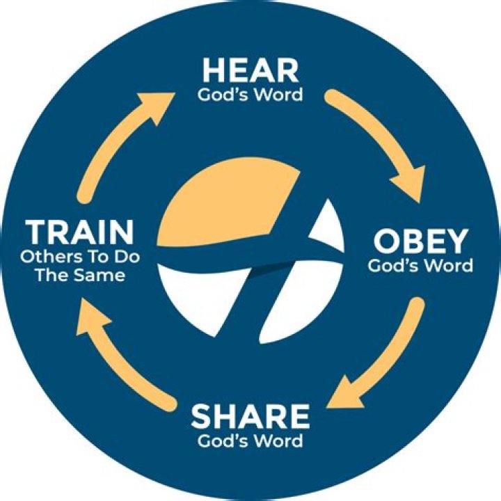 Is another word for begin?