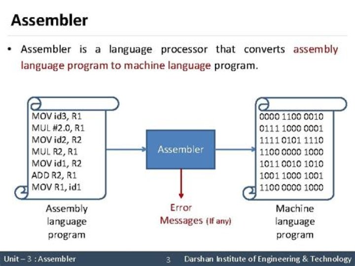 Is assembler a language processor?