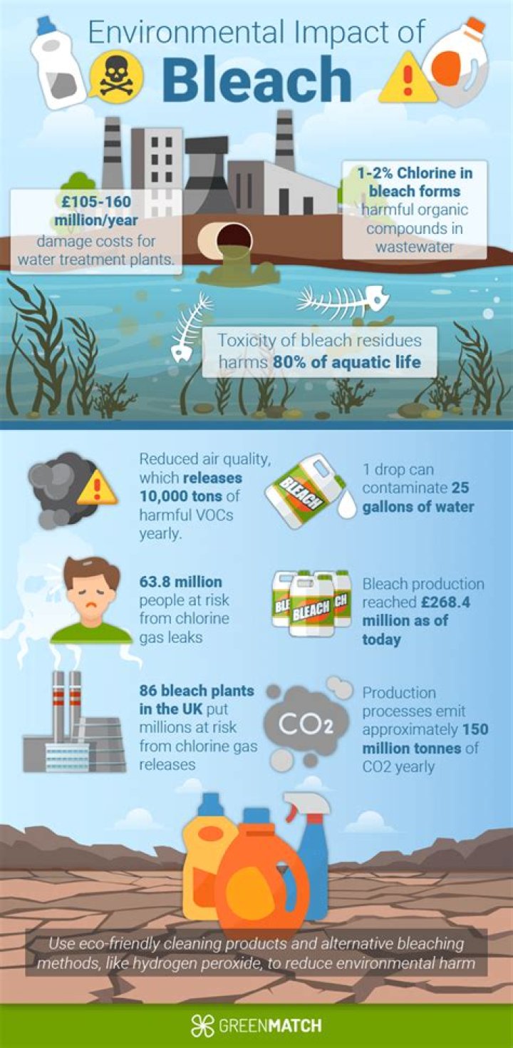 Is bleach bad for the environment UK?