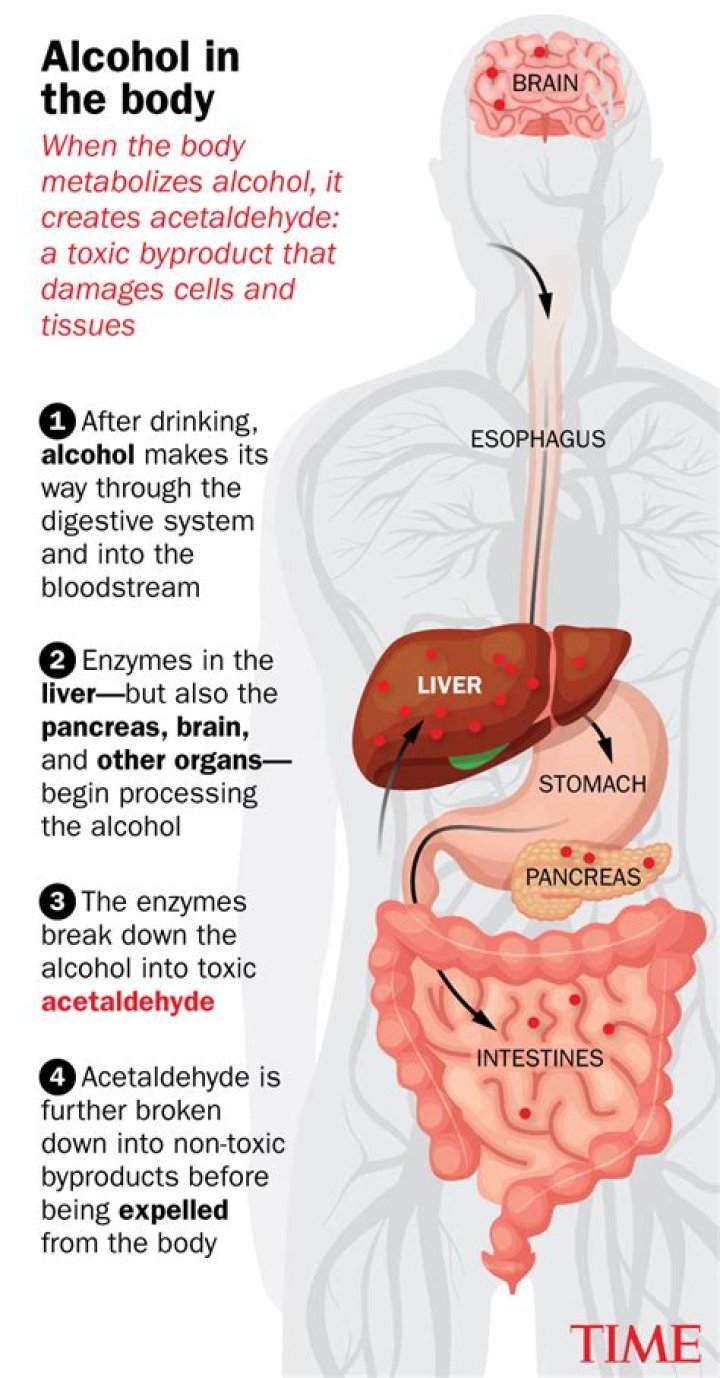 Is cetyl alcohol bad for you?