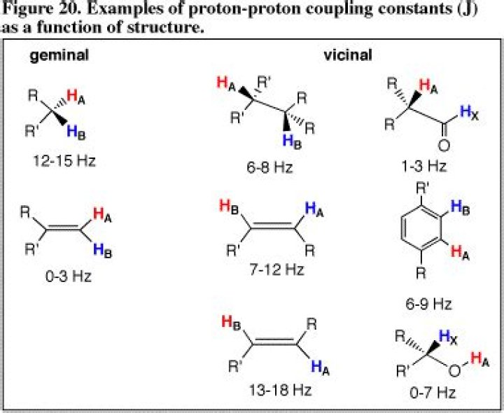 Is geminal and vicinal?