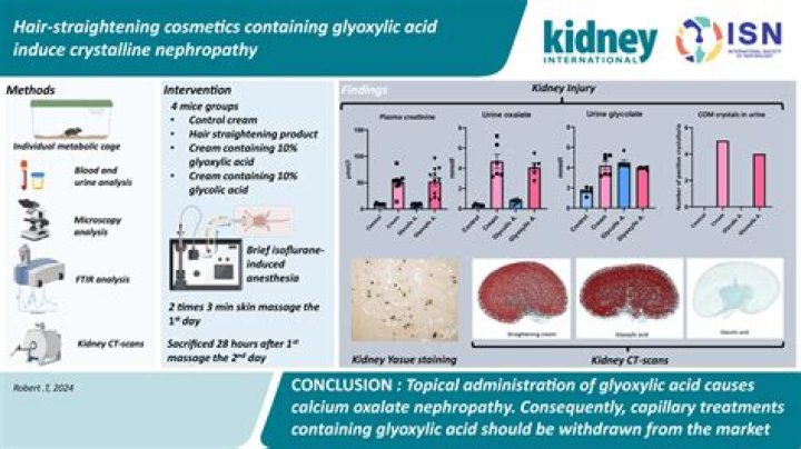 Is glyoxylic acid dangerous?