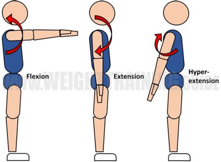 Is hyperflexion a word?