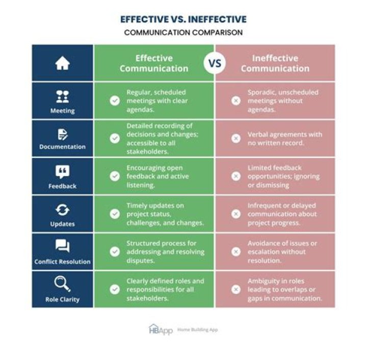 Is it ineffective or ineffective?