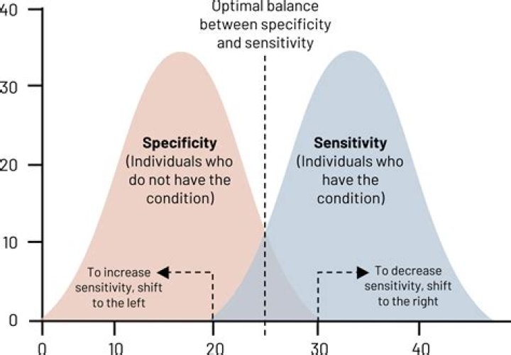 Is it specificity or specificness?