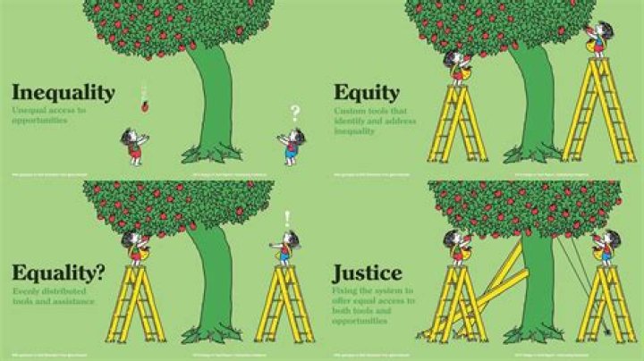 Is justice equality or equity?