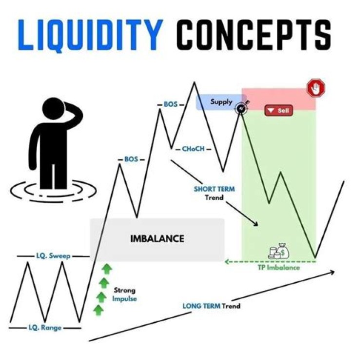 Is liquidity a real word?