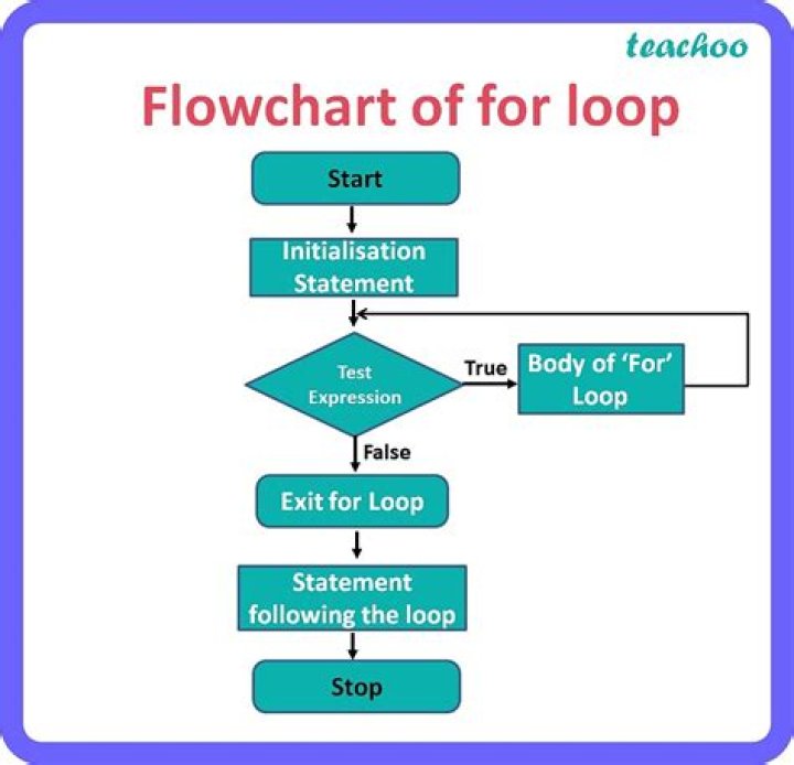 Is looping good for students?