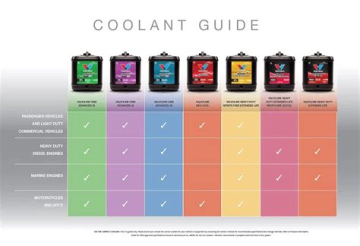 Is mixing 2 different coolants?
