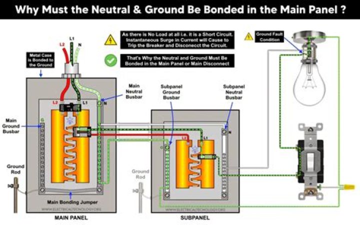 Is neutral bonded to ground?