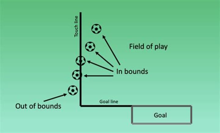 Is out of bounds football?