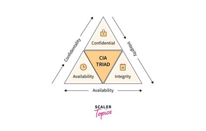 Is plausible deniability legal?