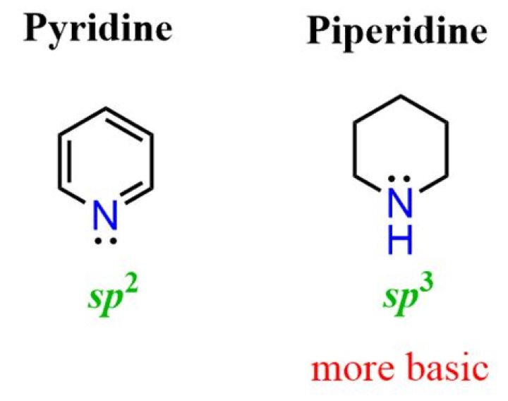 Is pyrrole more basic than pyridine?
