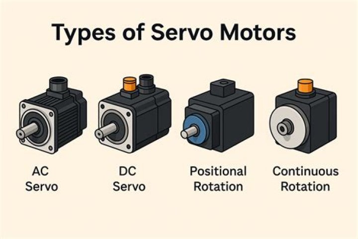 Is servo motor a dc motor?