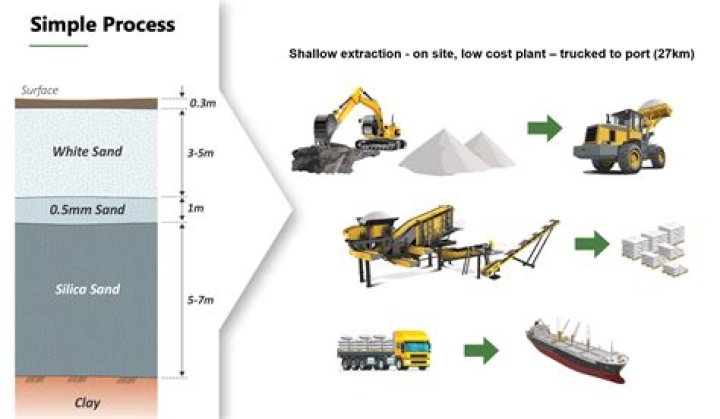 Is silica sand safe for sandboxes?