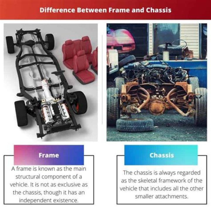 Is the difference between chassis and frame?