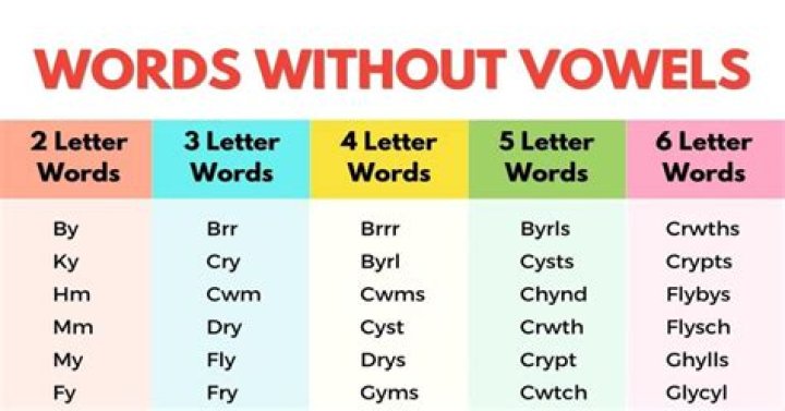 Is there a word fictitious?