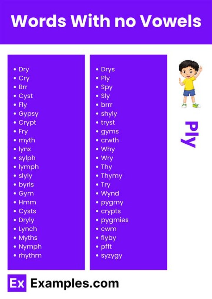 Is there a word possessory?