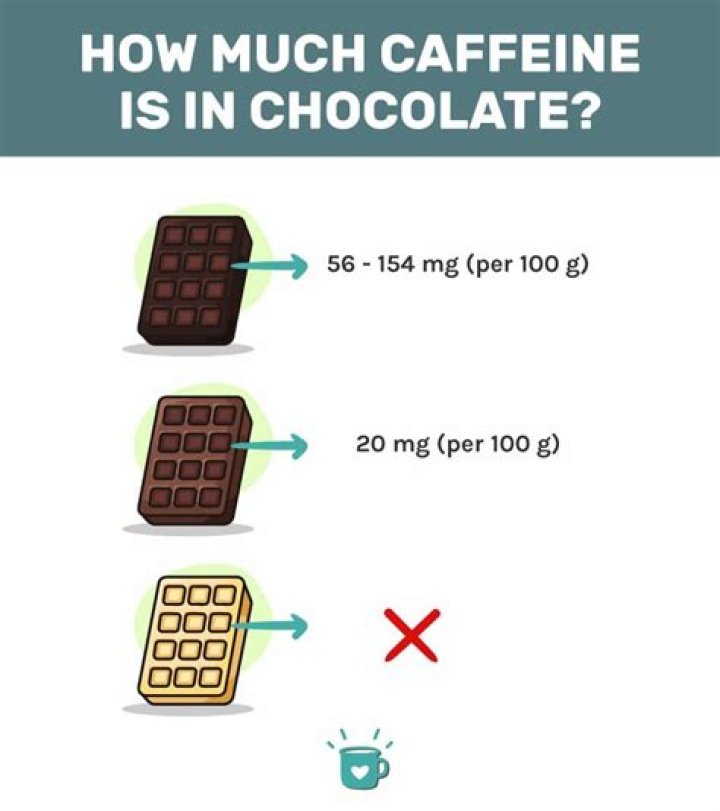 Is there caffeine in chocolate?