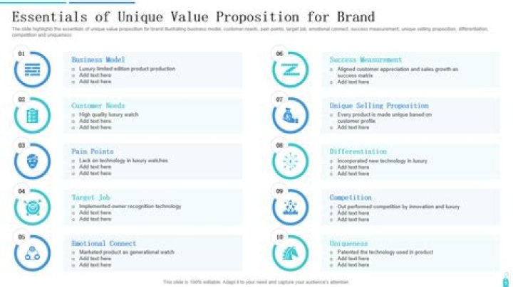 Is unique value proposition?