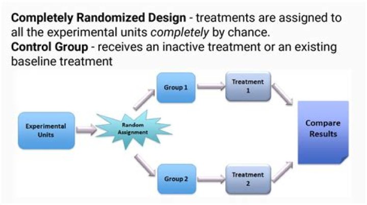 On completely randomized design?