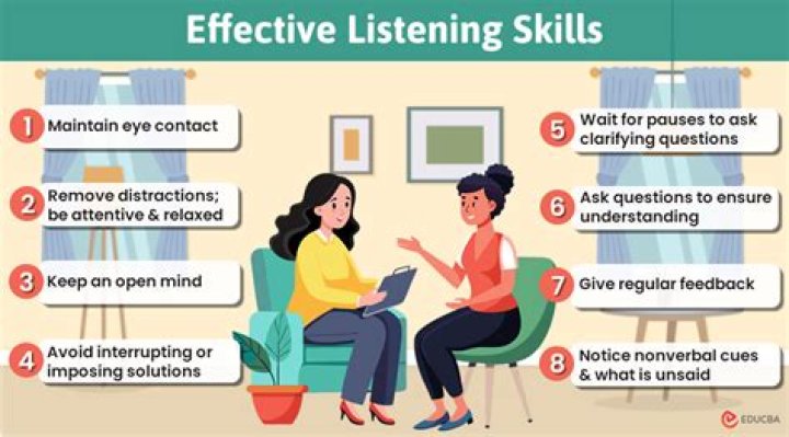 On effective listening skills?