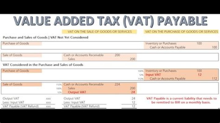 Should dilapidations include vat?