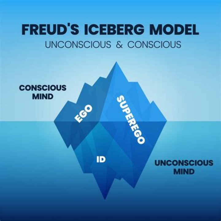 Should i read freud before jung?