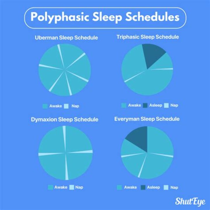 Should i try polyphasic sleep?